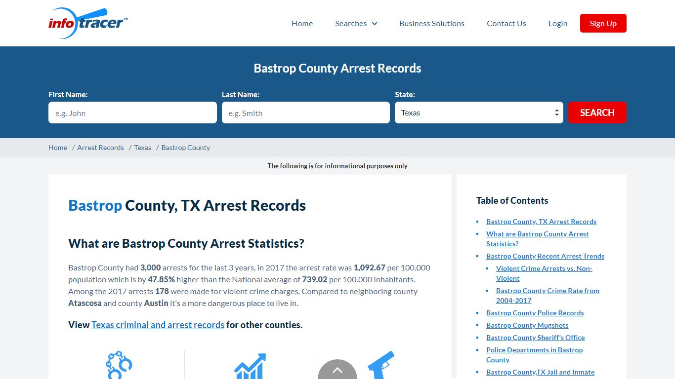 Bastrop County, TX Arrests, Mugshots & Jail Records - InfoTracer